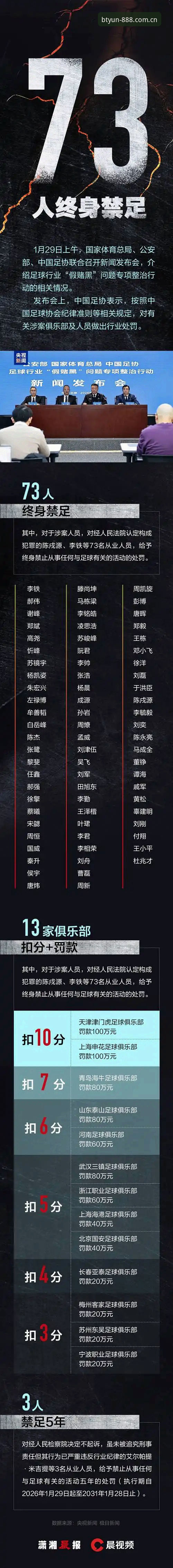 揭秘中国足协第三批禁足名单背后的黑暗交易与行业乱象